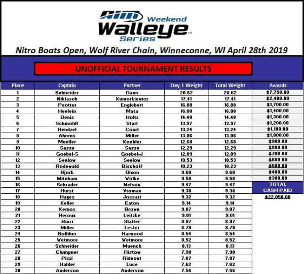 AIM Weekend Walleye Series in Winneconne Results WalleyeFIRST