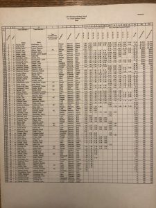 Montana Walleye Circuit Crooked Creek Results | WalleyeFIRST