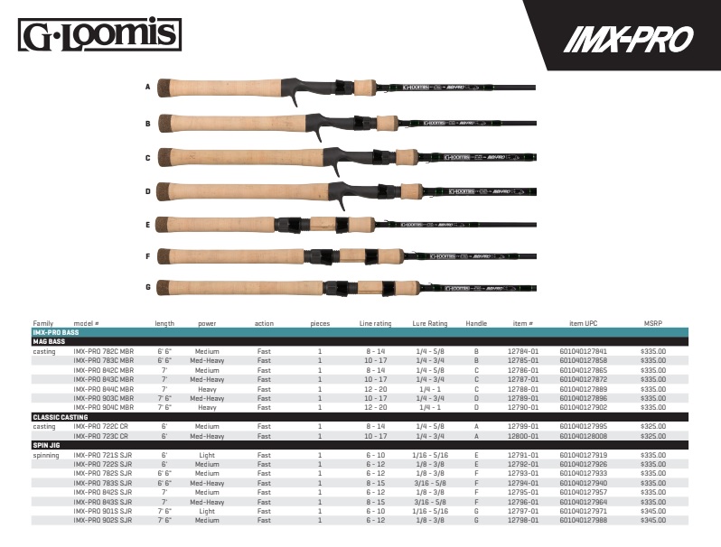 G. Loomis IMXPRO ‘Classic Action’ Bass Rods Now Available OutdoorsFIRST