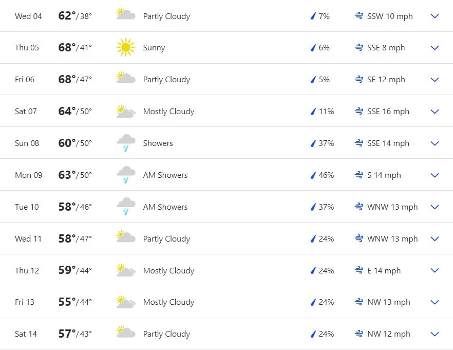 Lake Of The Woods MN Fishing Report OutdoorsFIRST